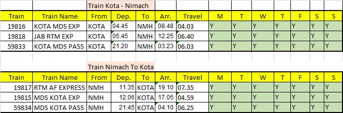 Kota to neemuch train
